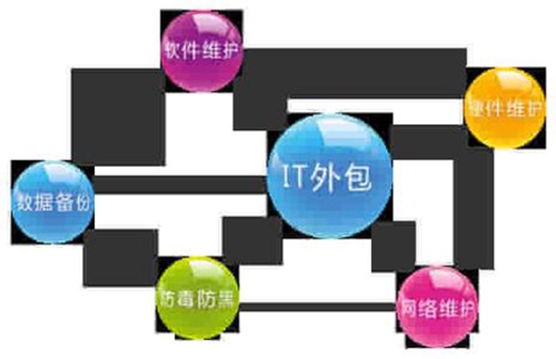 苏州软件开发：创新驱动未来