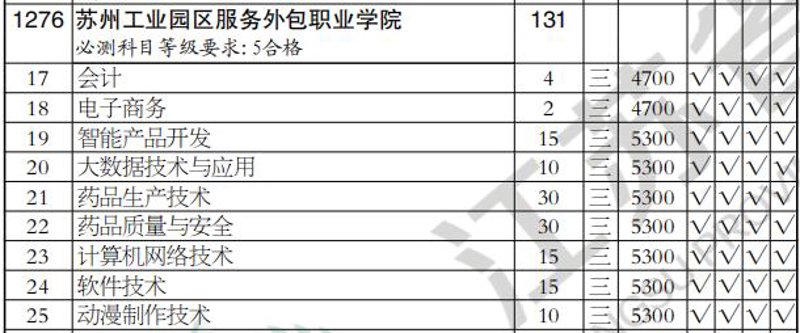 苏州网站建设：为你的品牌插上互联网翅膀